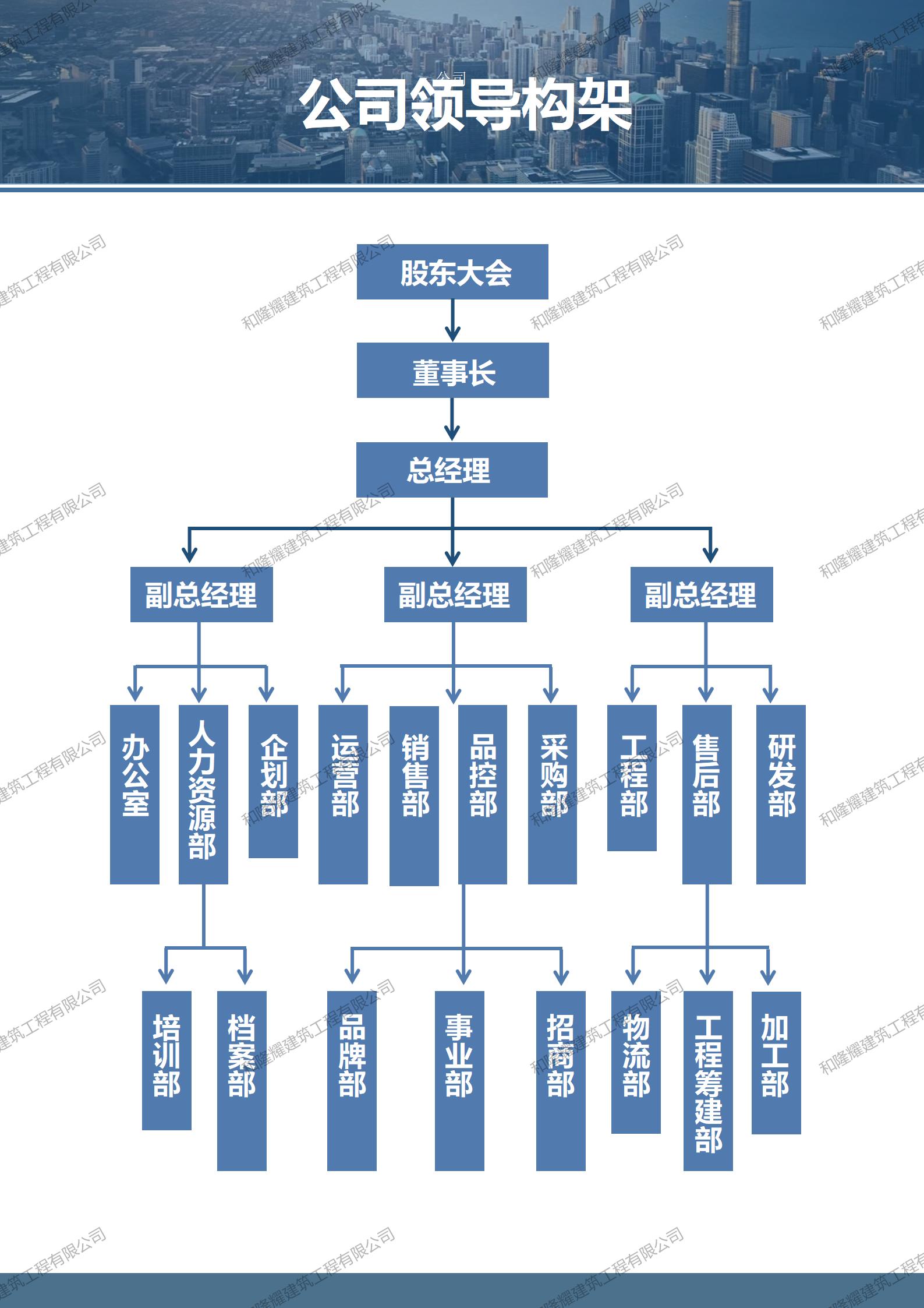 公司架构